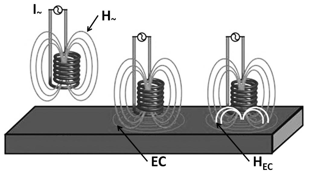 Tablica I. Wpływ wybranych czynników na przewodność elektryczną właściwą i przenikalność magnetyczną względną Table I.