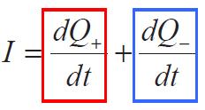 zmienia się w czasie i jest dany jako: I dq/dt - - - - + + +