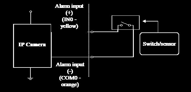 RESTORING FACTORY DEFAULTS NOVUS IP camera NVIP-2C5000ATM allow to restore defaults via software (web browser level) resetting the camera settings 6.1.