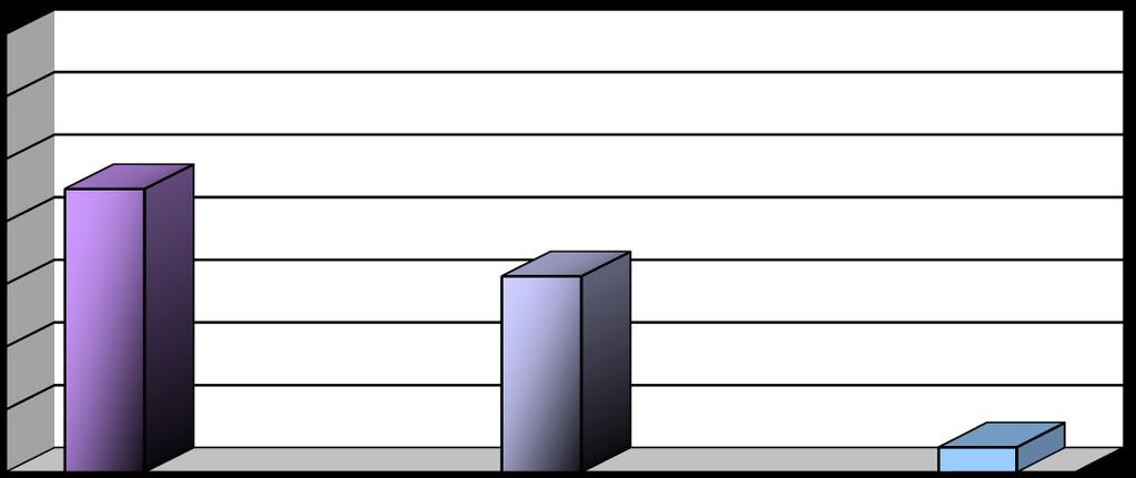 10.2. Dofinansowanie do likwidacji barier funkcjonalnych, tj. architektonicznych, w komunikowaniu się i technicznych W 2017 r. wpłynęło 29.