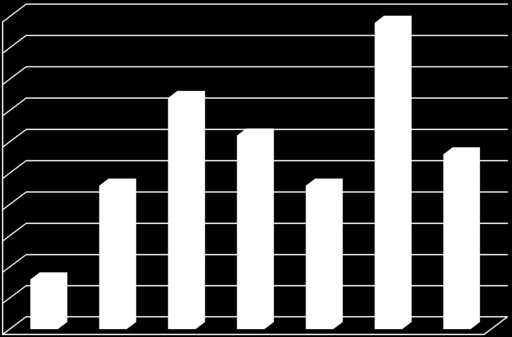1.2.Świadczenia przyznawane rodzinom zastępczym i prowadzącym rodzinne domy dziecka oraz wynagrodzenia dla rodzin zastępczych i prowadzących rodzinne domy dziecka oraz osób zatrudnionych do pomocy