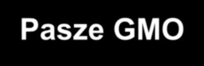 Pasze GMO Regulacje UE (m.in. rozporządzenie 1830/2003) nie wprowadziły zakazu stosowania w żywieniu zwierząt pasz GMO. Tymczasem polska ustawa o paszach z 2006 wprowadziła zakaz obrotu paszami GM.