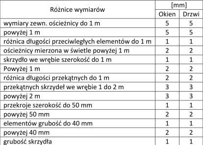 Dokumentacja przedstawiana przez Wykonawcę w trakcie budowy musi być zgodna z zasadami podanymi w Ogólnej Specyfikacji Technicznej.