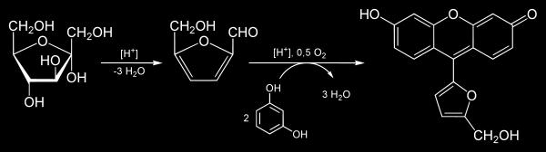 Doświadczenie 4 Cel: Odróżnianie ketoz od aldoz za pomocą reakcji Seliwanowa Otrzymany w wyniku dehydratacji ketoz (dla których przebiega znacznie szybciej niż dla aldoz) w środowisku kwaśnym