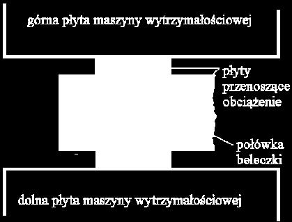 Wynik badania wytrzymałości na zginanie jest średnią arytmetyczną trzech pomiarów po zaokrągleniu do 0,1 MPa. Wytrzymałość na ściskanie: Badanie wykonać na połówkach beleczek poddanych wcześniej np.