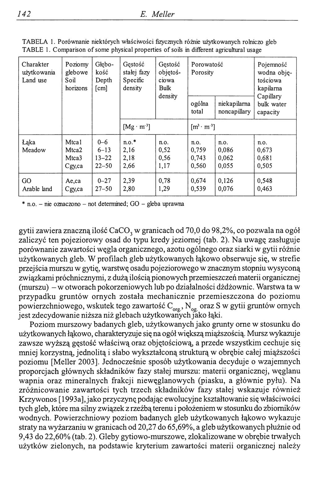 142 E. Meller TABELA 1. Porównanie niektórych właściwości fizycznych różnie użytkowanych rolniczo gleb TABLE 1.