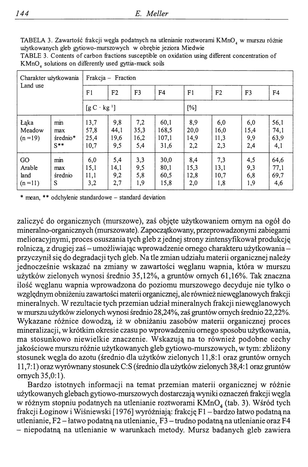 144 E. Meller TABELA 3. Zawartość frakcji węgla podatnych na utlenianie roztworami KMn04 w murszu różnie użytkowanych gleb gytiowo-murszowych w obrębie jeziora Miedwie TABLE 3.