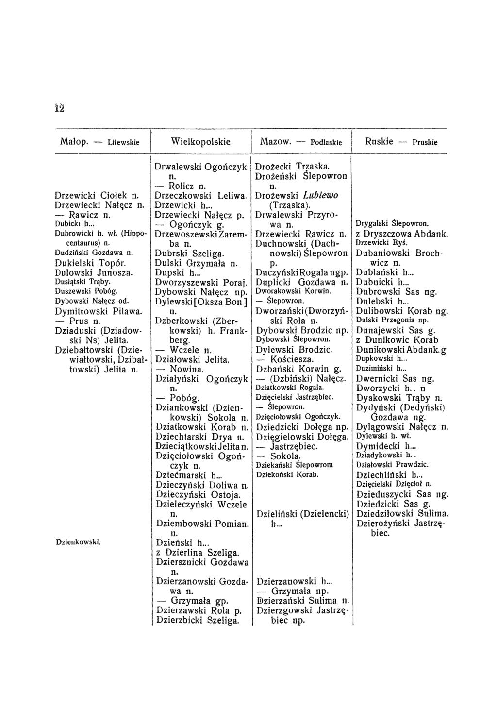 12 Małop. Litewskie Wielkopolskie Mazow. Podlaskie Ruskie Pruskie Drzewicki Ciołek Drzewiecki Nałęcz Rawicz Dubicki h... Dubrowicki h. wł. (Hippocentaurus) Dudziński Gozdawa Dukielski Topór.