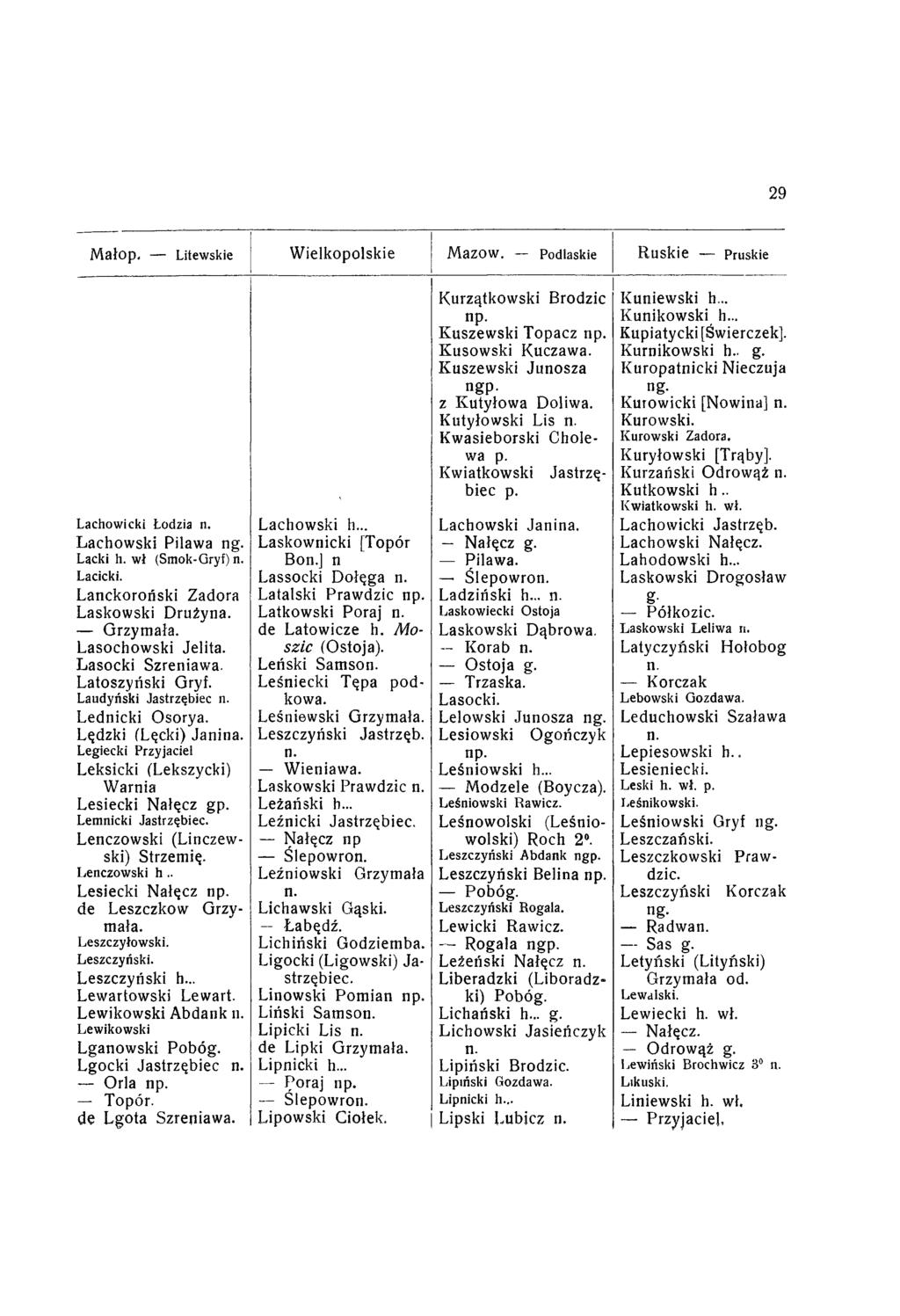 29 Malop, Litewskie Wielkopolskie Mazow. Podlaskie Ruskie Pruskie Lachowi cki Łodzią Lachowski Pilawa ng. Lacki h. wł (Smok-Gryf) Lacicki. Lanckoroński Zadora Laskowski Drużyna. Grzymała.