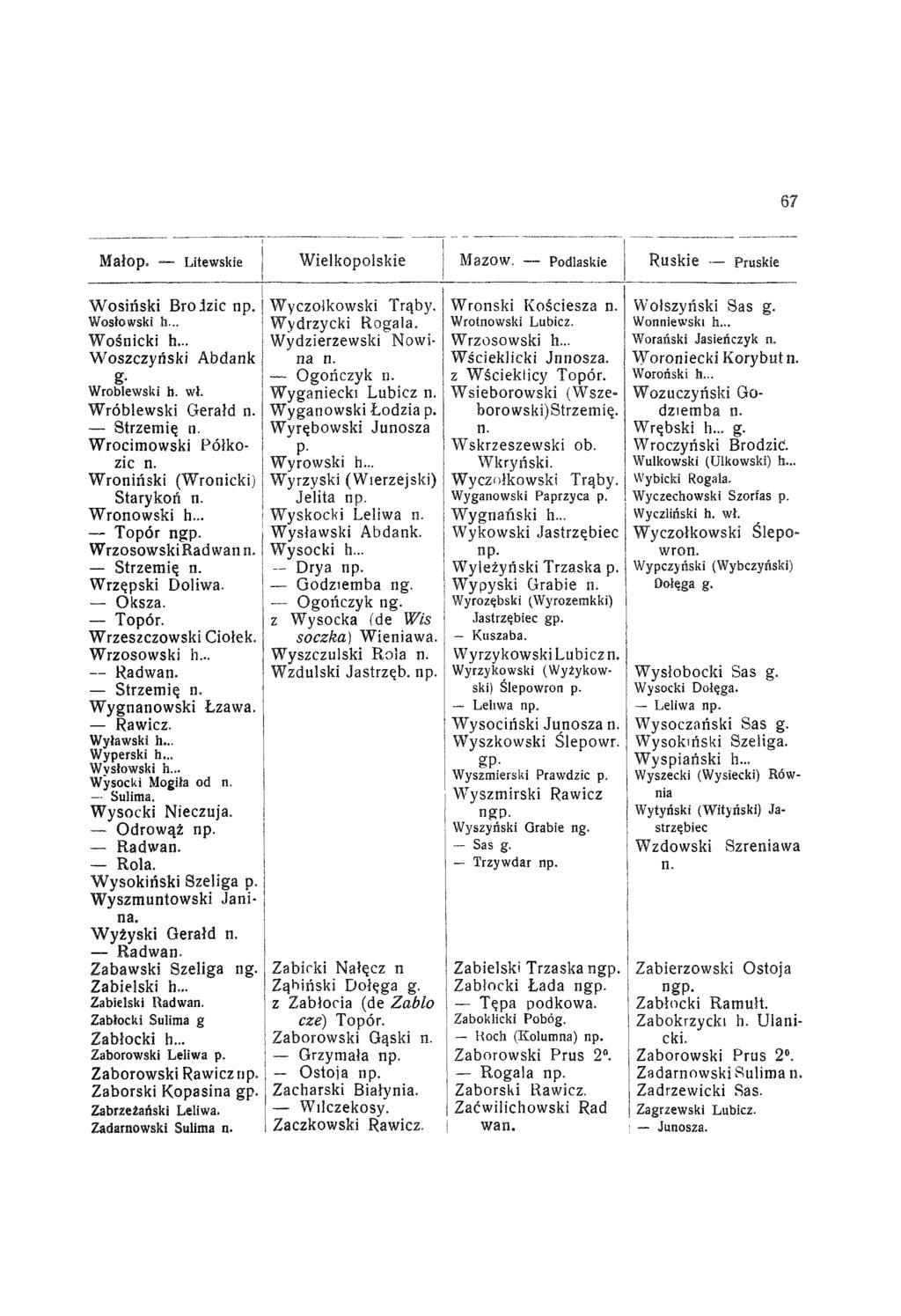 67 Małop. Litewskie Wielkopolskie Mazow. Podlaskie Ruskie Praskie Wosiński Brodzie Wosłowski h... Wośnicki h... Woszczyński Abdank g- Wróblewski h. wł.