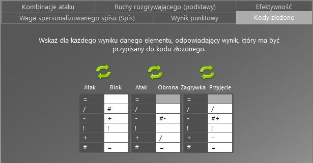 Czemu łączymy tutaj zagrywkę z przyjęciem oraz atak z blokiem?