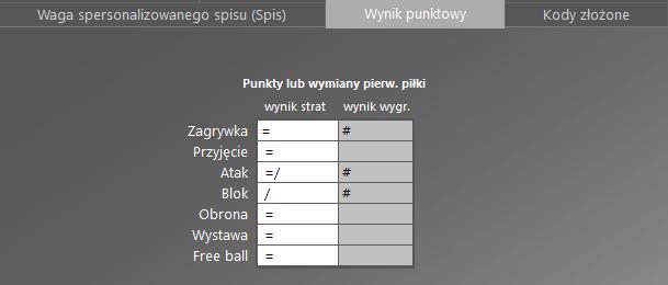 ATAK: OCENA ZNACZENIE # Atak punktowy + Przeciwnik z trudem broni i nie może wyprowadzić akcji!