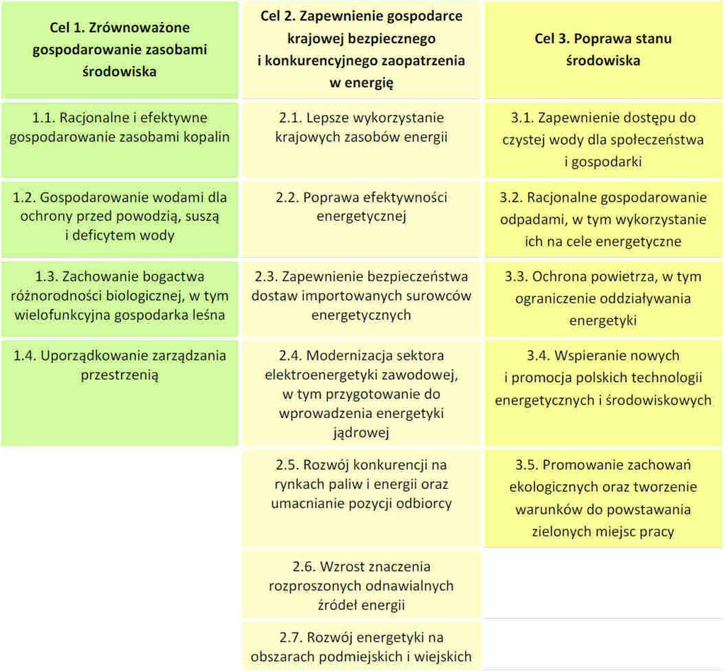 progeo Sp. z o.o. PROGRAM OCHRONY ŚRODOWISKA DLA MIASTA OPOLA NA LATA 2018-2021 20 energetycznego. Dokument określa m.in.