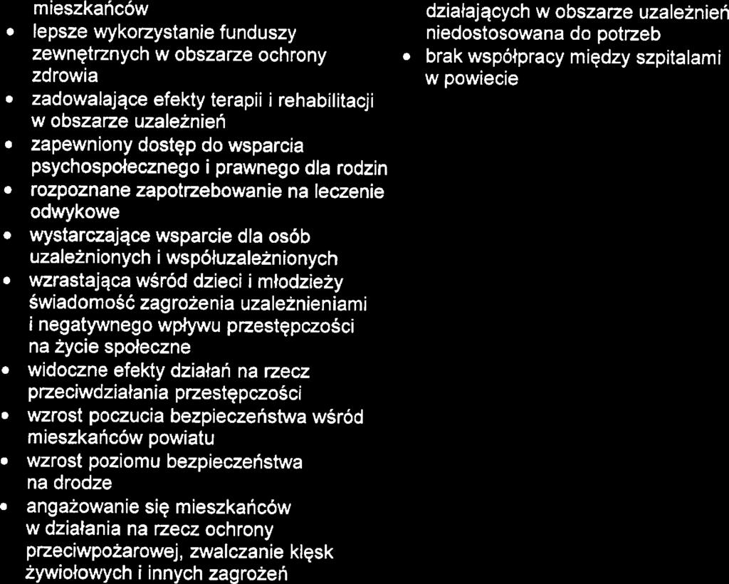 ęlylęgia Rozwiązywania Problmów Spdcznych Powiatu Pruszkowskigo na lata 201 7-2025 8 miszkańców lpsz wykorzystani funduszy zwnętrznych w obszarz ochrony zdrowia zadowalając fkty trapii i rhabilitacji