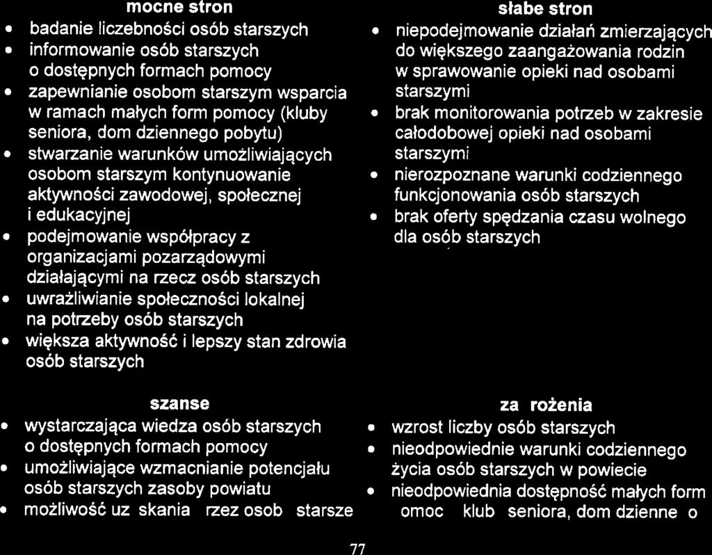 wzrastająca wśród dzici i młodziży świadomość zagrożnia uzalżniniami i ngatywngo wpływu przstępczości na życi społczn widoczn fkty działań na rzcz przciwdziałania przstępczości wzrost poczucia
