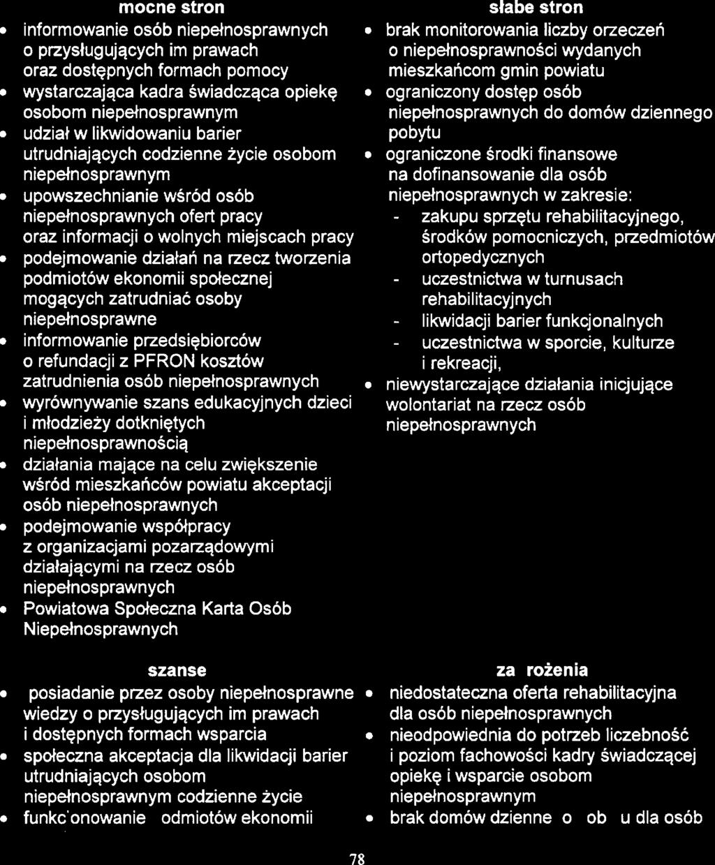 aktywności zawodowj, społcznj i dukacyjnj zgodni z ich potrzbam mocn stron NIEPEŁNOSPRAWNA: informowani osób nipłnosprawnych o przysługujących im prawach oraz dostępnych formach pomocy wystarczająca