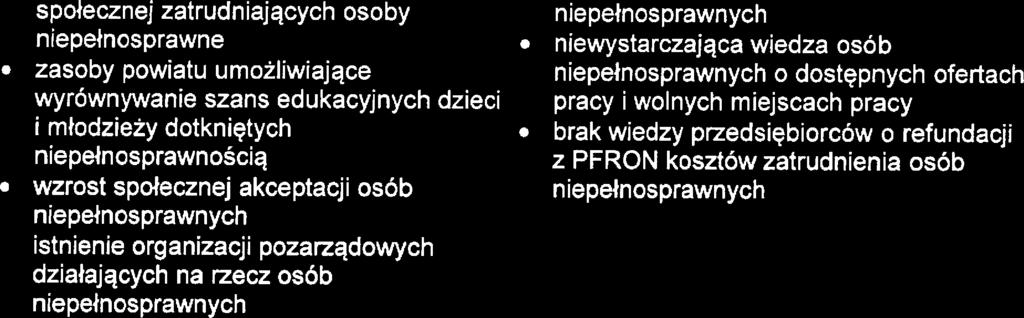 Stratgia Ro;wlązywanła Problmów Społcznych Powiatu Pruszkowskigo na łata 201 7-2025 społcznj zatrudniających osoby nipłnosprawn zasoby powiatu umożliwiając wyrównywani szans dukacyjnych dzici