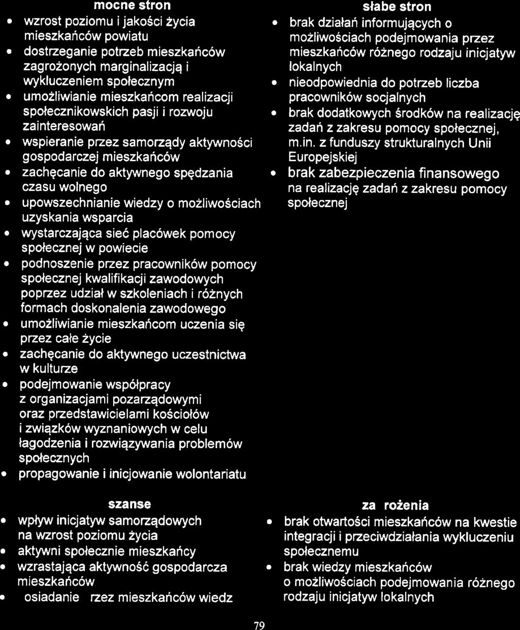 osób nipłnosprawnych o dostępnych ofrtach pracy i wolnych mijscach pracy brak widzy przdsiębiorców o rfundaci z PFRON kosztów zatrudninia osób nipłnosprawnych 8 APITAŁ SPOŁECZNY l LUDZI mocn strony l