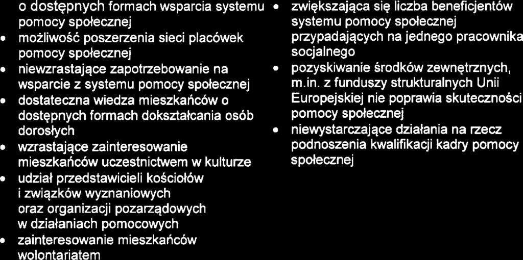 Stratgia Rozwiązywania Problmów Spdcznych Powiatu Pruszkowskigo na łata 201 7-2025 o dostępnych formach wsparcia systmu.