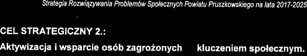 Stratgia Rozwiązywania Problmów Społcznych Powiatu Pruszkowskigo na lata 201 7-2025 CEL STRATEGICZNY 2.: Aktywizacja i wsparci osób zagrożonych wyklucznim społcznym Cl opracyjn: 1.