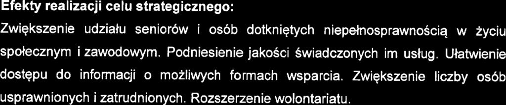 placówki kulturaln i ochrony zdrowia. jdnostki sportowo rkracyjn, lokalni pracodawcy.