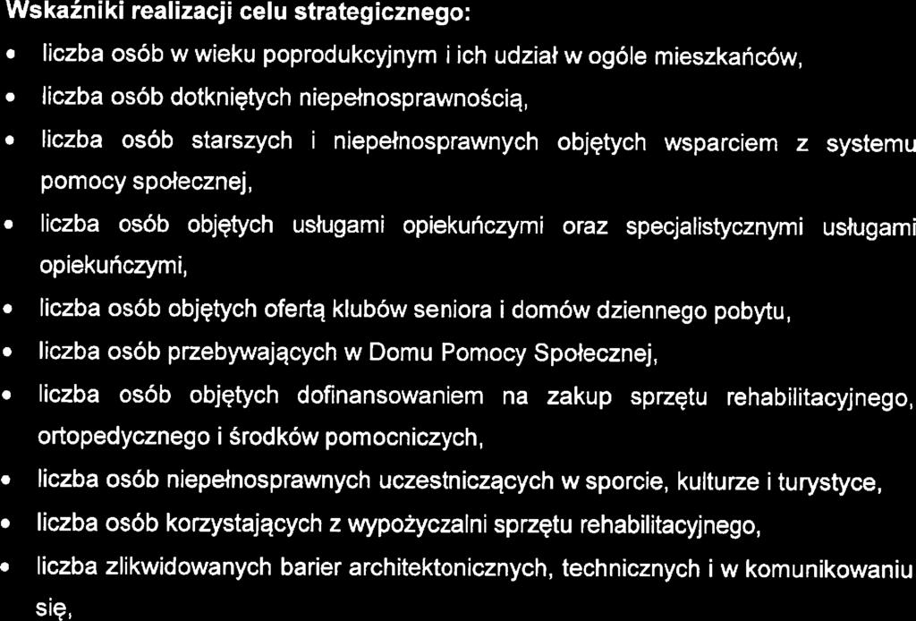 in fundusz strukturaln Unii Europjskij, inn programy organizacj pozarządow sponsorzy indywidualni (krajowi i zagraniczni) Czas ralizacji Działania ciągł 201 7-2025 Efkty ralizacji clu stratgiczngo: