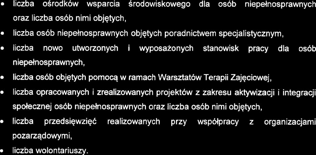 Stratgia Razwiązywanła Problmów Społcznych Powiatu Pruszkowskigo na łata 2017-2025 liczba ośrodków wsparcia środowiskowgo dla osób nipłnosprawnych oraz liczba osób nimi objętych.