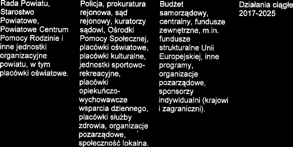 miszkańcom bzpiczństwa na drodz, m.in.