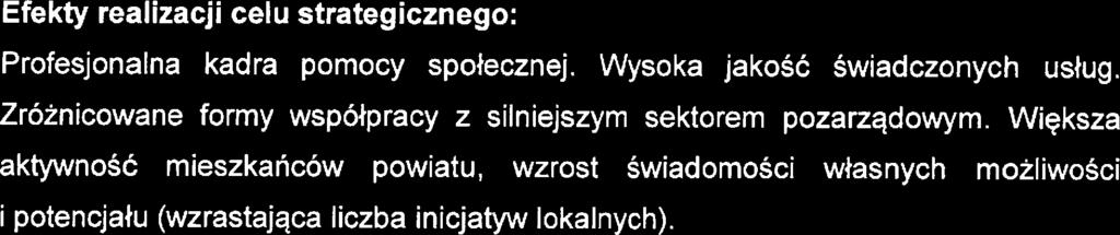 społczność lokalna źródła finansowania Budżt samorządowy. cntralny, fundusz zwnętrzn, m.
