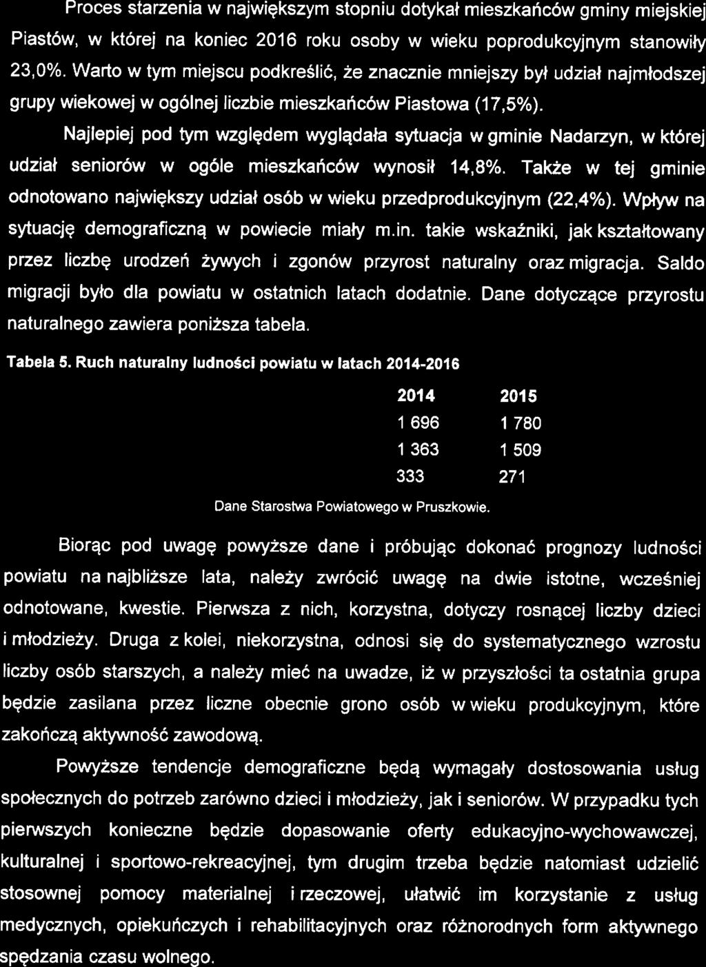 Stratgia Rozwiązywania Problmów Społcznych Powiatu Pruszkowskigo na lata 201 7-2025 Procs starznia w największym stopniu dotykał miszkańców gminy mijskij Piastów.