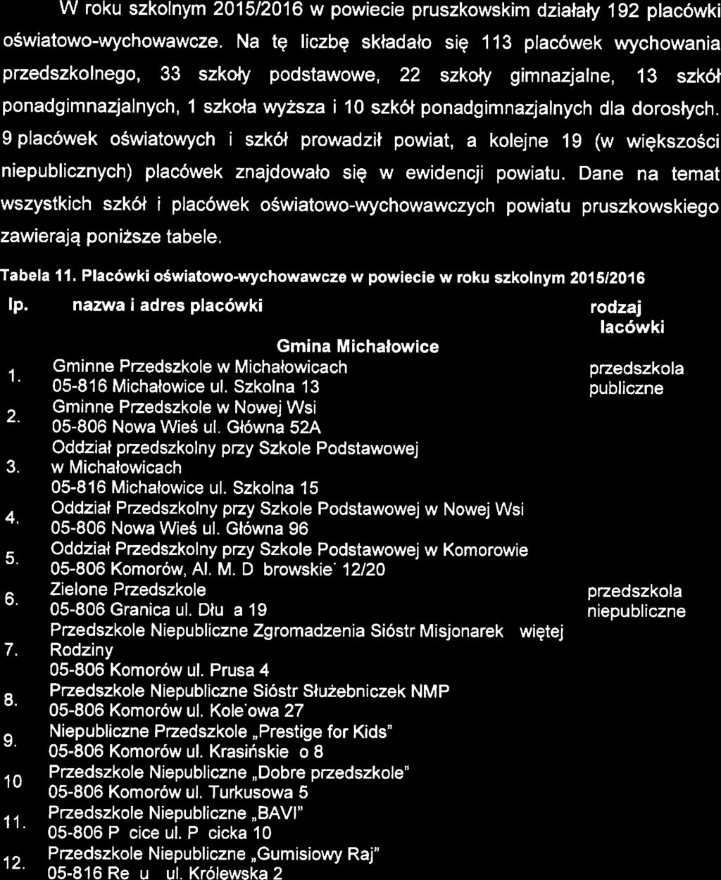 EDUACJA W roku szkolnym 2015/2016 w powici pruszkowskim działały 192 placówki oświatowo-xó/ychowawcz.