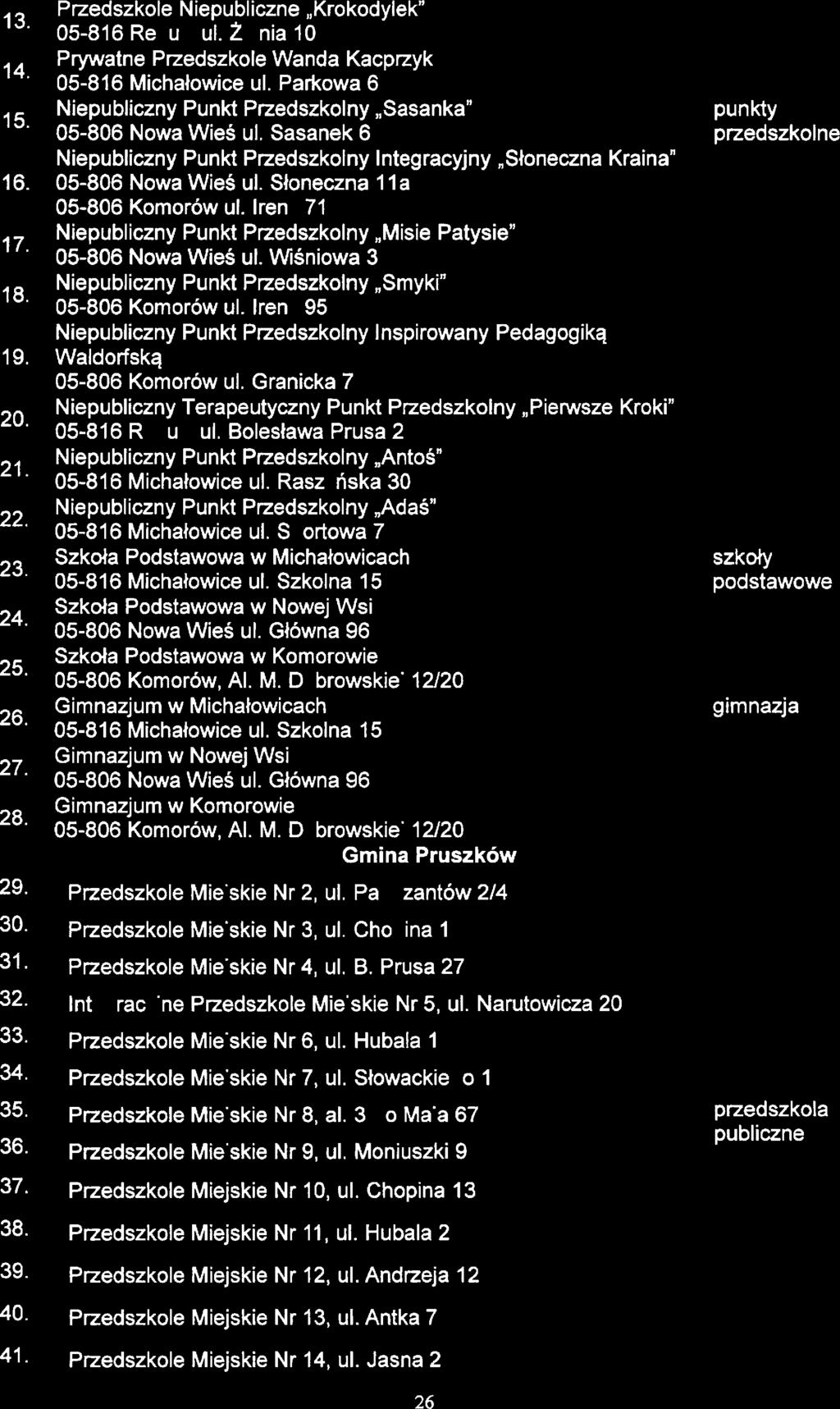 Stratgia Rozwiązywania Problmów Spdcznych Powiatu Pmszkowskigo na lata 201 7-2025 13 14 15 16 17. 18. 19 20 21 22. 23. 24. 25. 26. 27. 28. 29 30 31 32 33 34 35 36 37 38 39 40 41 Przdszkol Nipubliczn.