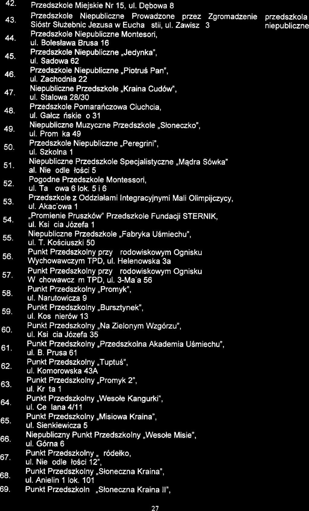 Stratgia Rozwiązywania Problmów Społcznych Powiatu Pruszkowskigo na lata 201 7-2025 42 43 44 Przdszkol Mijski Nr 15, ul.