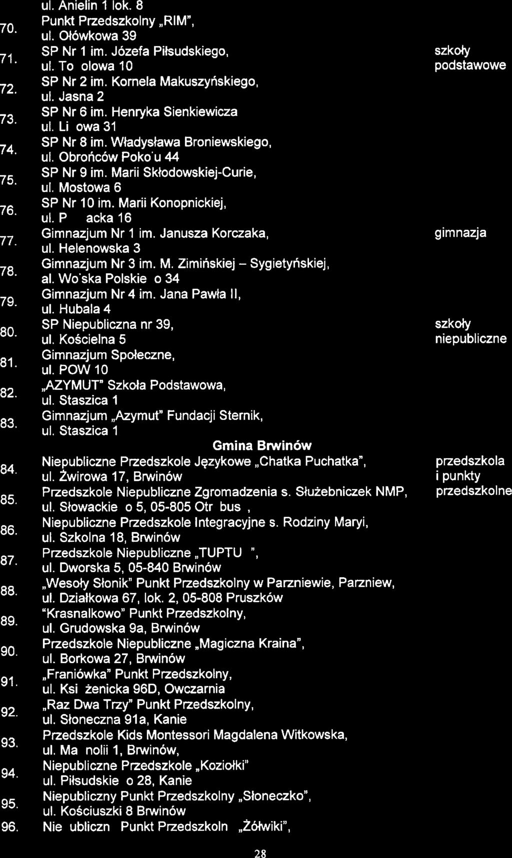 Stratgia Rozwiązywania Problmów Społcznych Powiatu Pruszkowskigo na łata 201 7-2025 70 71 72 73 74 75 76 77. 78 79. 80 81 82 83 ul. Anilin l lok. 8 Punkt Padszkolny,,RIM'. ul. Ołówkowa 39 SP Nr l im.