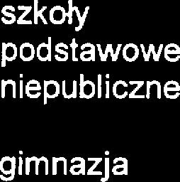05-830 Nadarzvn Szkoła Podstawowa w Ruścu. ul. Osidlowa 72. Rusic, 05-830 Nadarzvn Szkoła Podstawowa im. bł. ks. B. Markiwicza w Woli rakowiańskij. Wola rakowiańska 22. 05-831 Młochów 107.