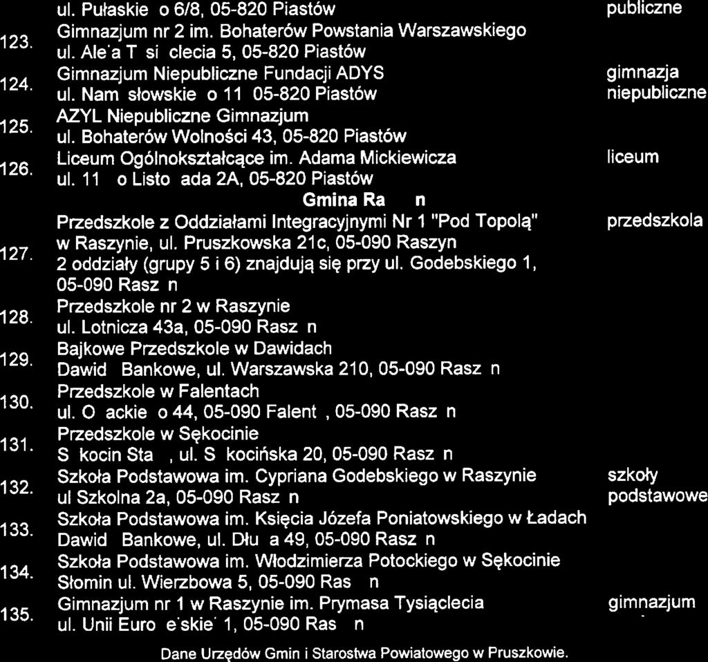 Stratgia Rozwiązywania Problmów Spdcznych Powiatu Pruszkowskigo na lata 201 7-2025 123 124 125 126 127 128 129 130 131 132. 133. 134. 135 ul. Pułaskiao 6/8. 05-820 Piastów Gimnazjum nr 2 im.