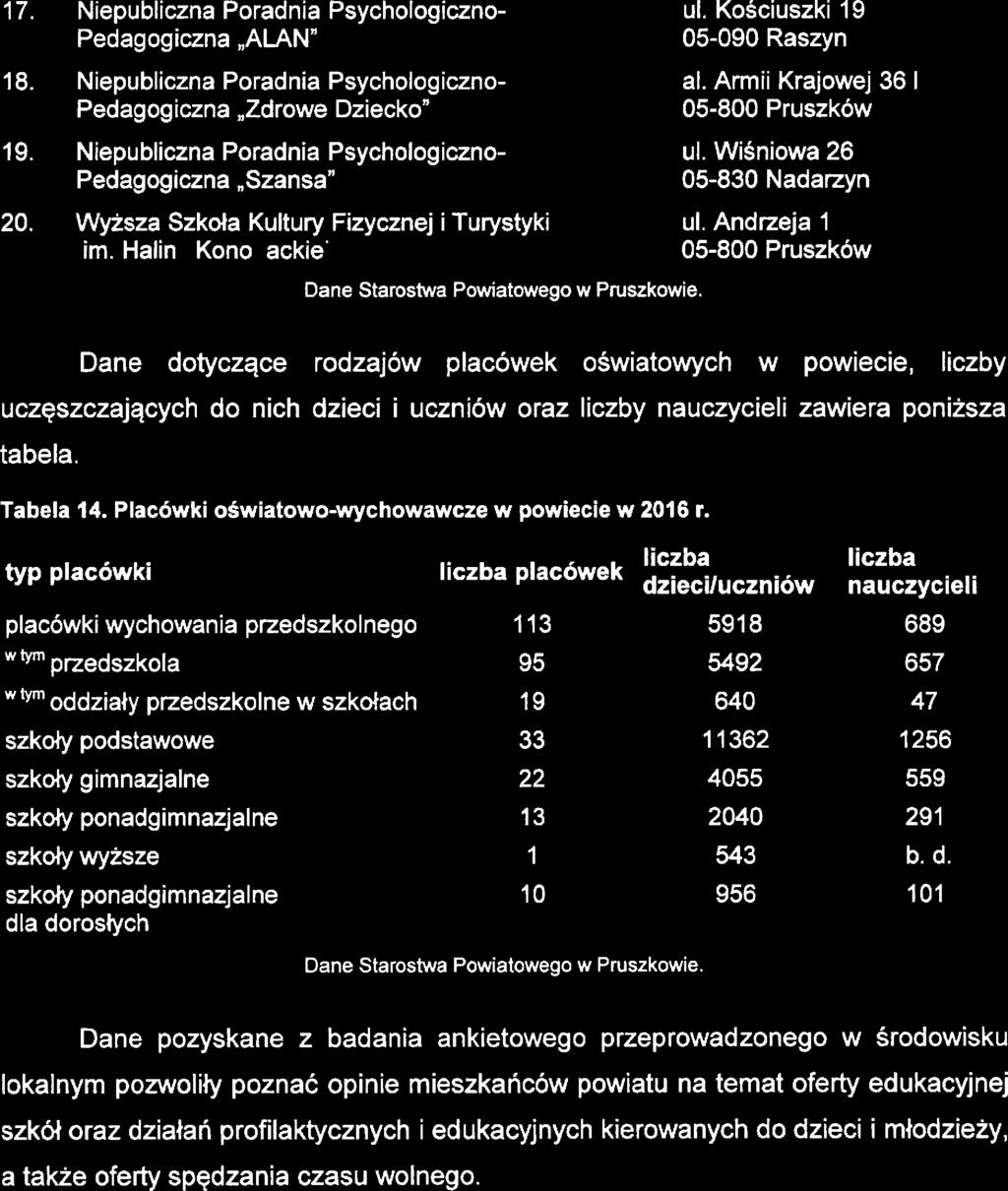 Stratgia Rozwiązywania Problmów Społcznych Powiatu Pruszkowskigo na łata 201 7-2025 Nipubliczna Poradnia Psychologiczno- Pdagogiczna,,ALAN" Nipubliczna Poradnia Psychologiczno- Pdagogiczna,,Zdrow