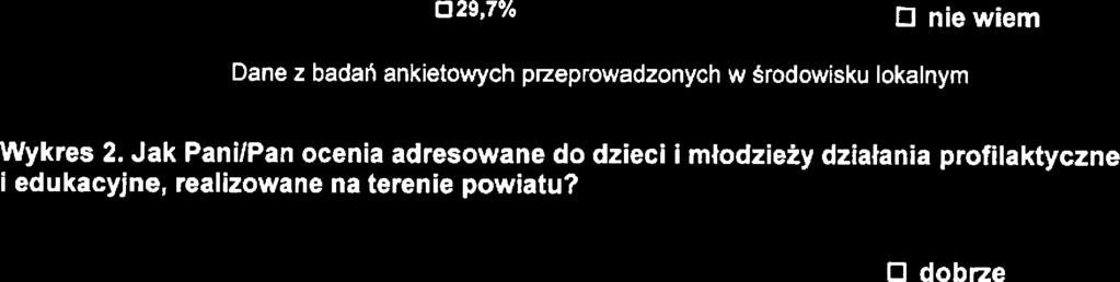 Stratgia Razwiązywanła Problmów Społcznych Powiatu Pruszkowskigo na lato 201 7-2025 Wykrs 1. Jaka jst wdług Pani/Pana jakość i adkwatność do potrzb ofrty dukacyjnj szkół w powici?