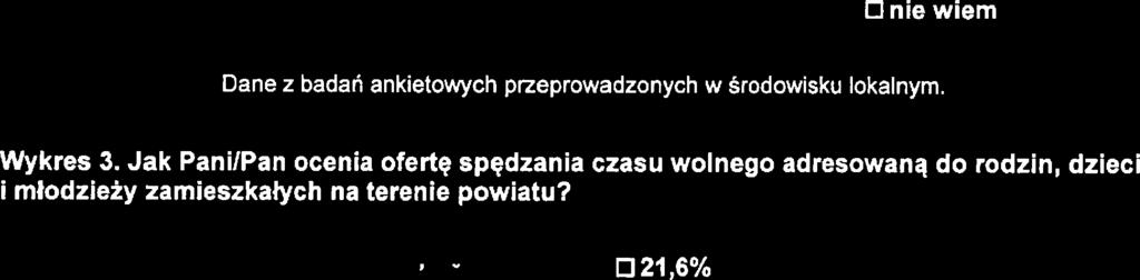 Jak Pani/Pan ocnia adrsowan do dzici i młodziży działania profilaktyczn i dukacyjn, ralizowan na trni powiatu?