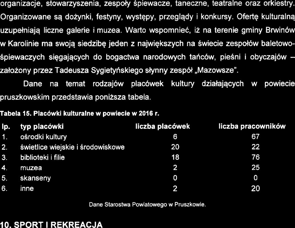 Stratgia Rozwiązywania Problmów Spdcznych Pawłału Pruszkowskigo na lata 201 7-2025 organizacj, stowarzysznia. zspoły śpiwacz. tanczn, tatraln oraz orkistry. Organizowan są dożynki.