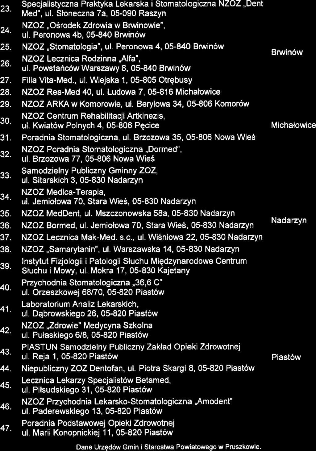 Stratgia Rozwiązywania Problmów Społcznych Powiatu Pruszkowskigo na lata 201 7-2025 23 Spcjalistyczna Praktyka Lkarska i Stomatologiczna NZOZ,,Dnt Md". ul. Słonczna 7a, 05-090 Raszyn NZOZ.