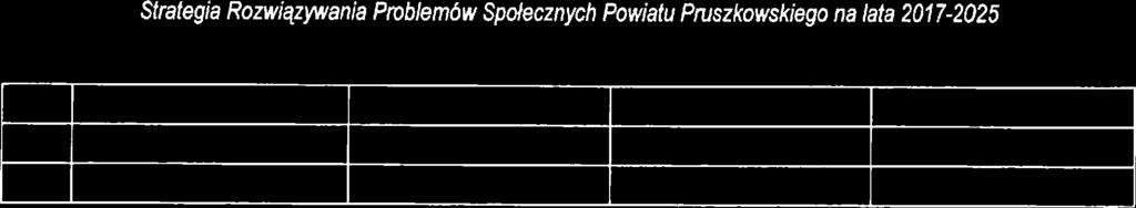 Stratgia Rozwiązywania Problmów Spdcznych Powiatu Pruszkowskigo na lata 201 7-2025 4 MOPS Piastów 5 MOPS Pruszków GOPS Raszyn 2290 2 336 3584 Dan ośrodków pomocy społcznj w powici pruszkowskim Na