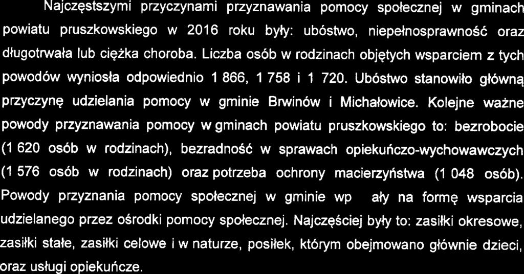 Stratgia Rozwiązywania Problmów Społcznych Powiatu Pruszkowskigo na lata 201 7-2025 Najczęstszymi przyczynami przyznawania pomocy społcznj w gminach powiatu pruszkowskigo w 2016 roku były: ubóstwo.