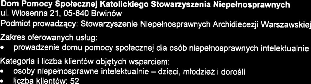 Stratgia Rozwiązywania Problmów Społcznych Powiatu Pruszkowskigo na lata 201 7-2025 atgoria i liczba klintów objętych wsparcim: Dom typ A - osoby