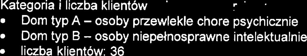 Wiosnna 21.