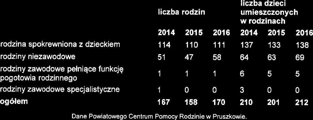 któr osiągnęły płnoltność, w rodzini zastępczj, oraz osobom płnoltnim opuszczającym placówkę opikuńczowychowawczą typu rodzinngo i socjalizacyjngo, dom pomocy społcznj dła dzici i młodziży