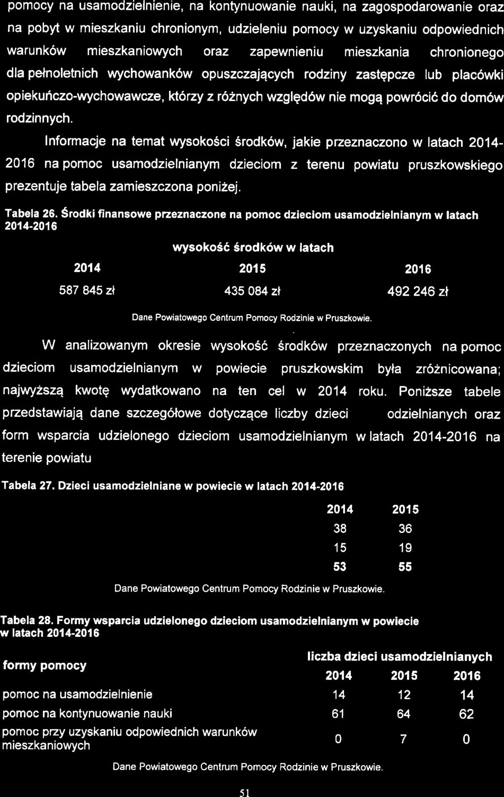 Stratgia Rozwiązywania Problmów Społcznych Powiatu Pruszkowskigo na lata 201 7-2025 pomocy na usamodzilnini, na kontynuowani nauki, na zagospodarowani oraz na pobyt w miszkaniu chronionym.