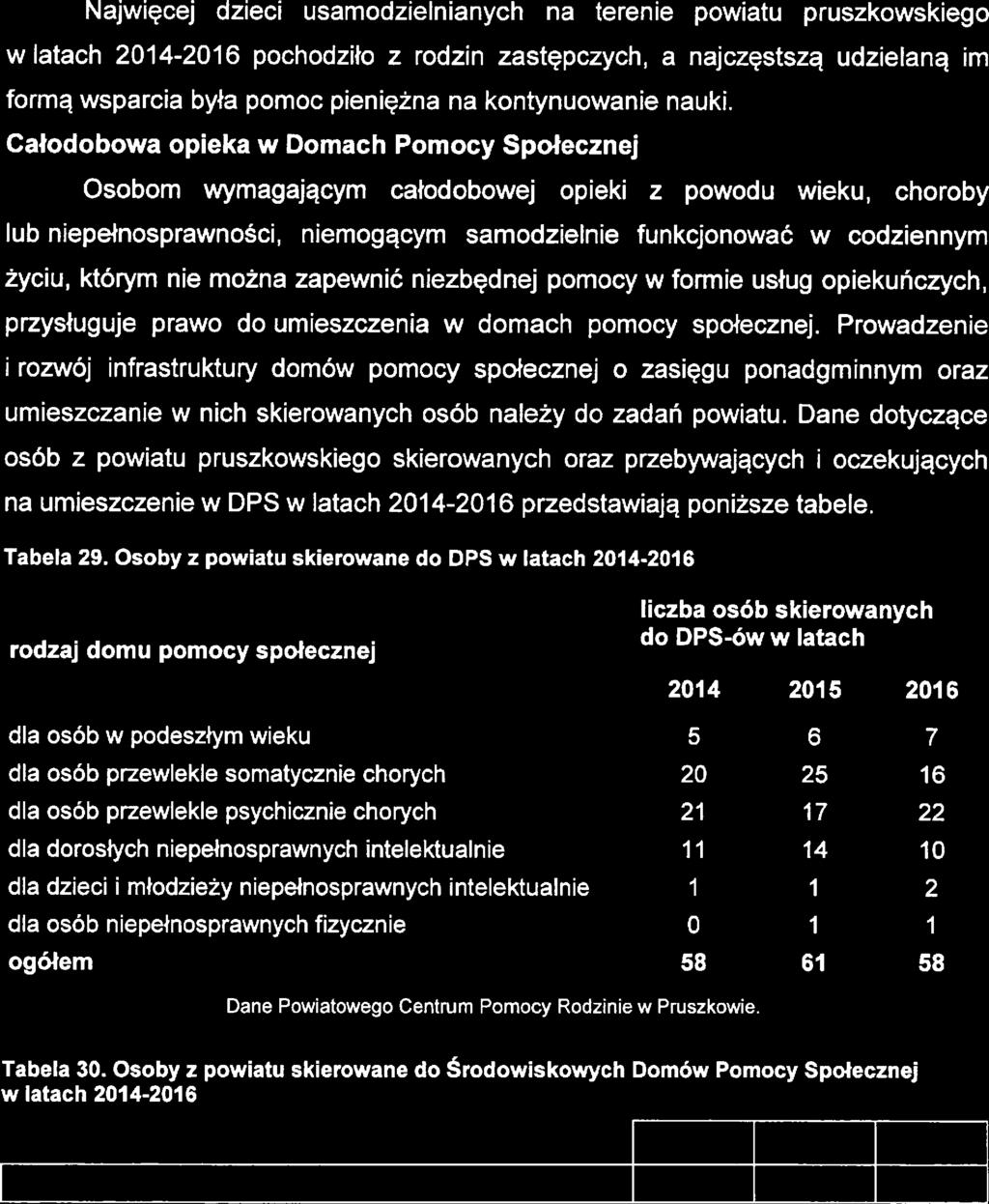 Stratgia Rozwiązywania Problmów Społcznych Powiatu Pruszkowskigo na lata 201 7-2025 Najwięcj dzici usamodzilnianych na trni powiatu pruszkowskigo w latach 2014-2016 pochodziło z rodzin zastępczych.