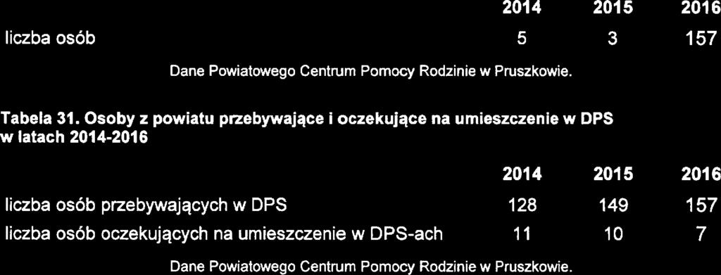 Całodobowa opika w Domach Pomocy Społcznj Osobom wymagającym całodobowj opiki z powodu wiku, choroby lub nipłnosprawności, nimogącym samodzilni funkqonować w codzinnym życiu.
