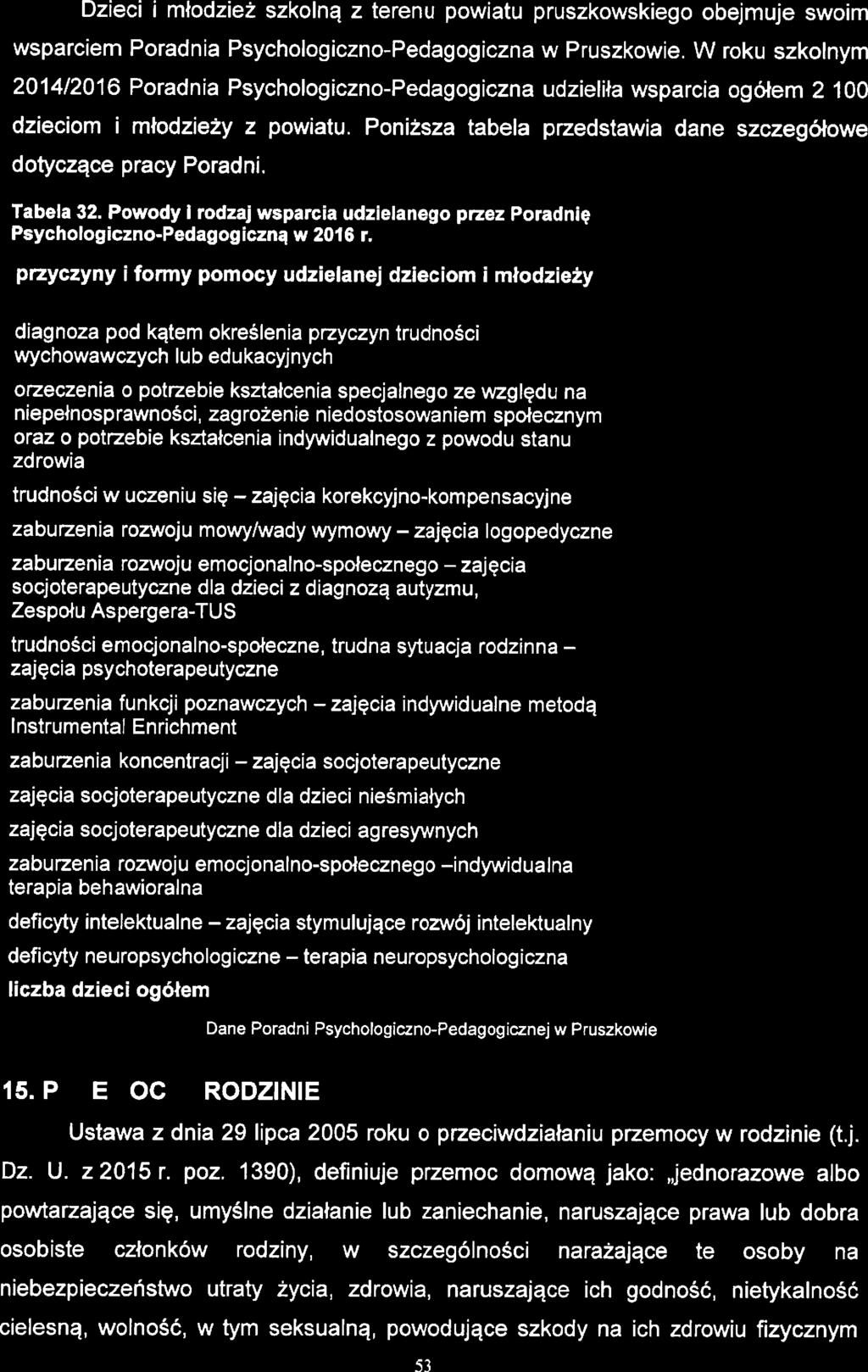 Stratgia Rozwiązywania Problmów Spdcznych Powiatu Pruszkowskigo na łata 201 7-2025 Dzici i młodziż szkolną z trnu powiatu pruszkowskigo objmuj swoim wsparcim Poradnia Psychologiczno-Pdagogiczna w